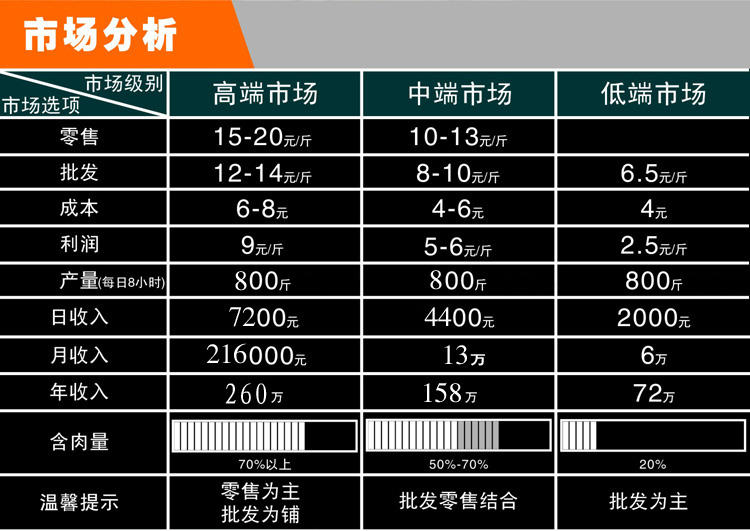 市場(chǎng)投資分析